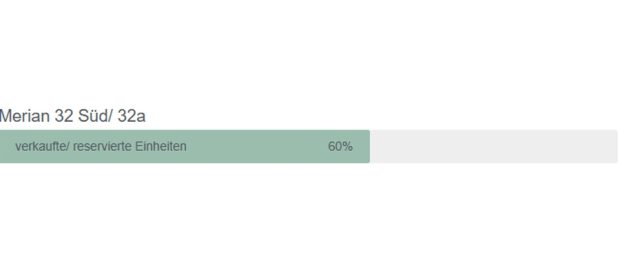 VerkaufteReservierte Einheiten
